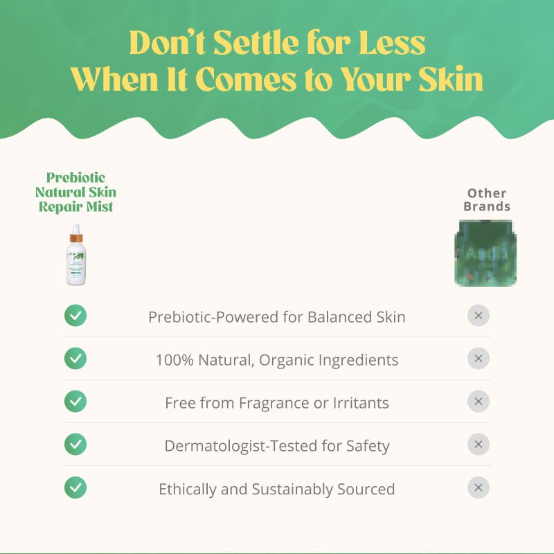 Prebiotic Natural Skin Repair Mist