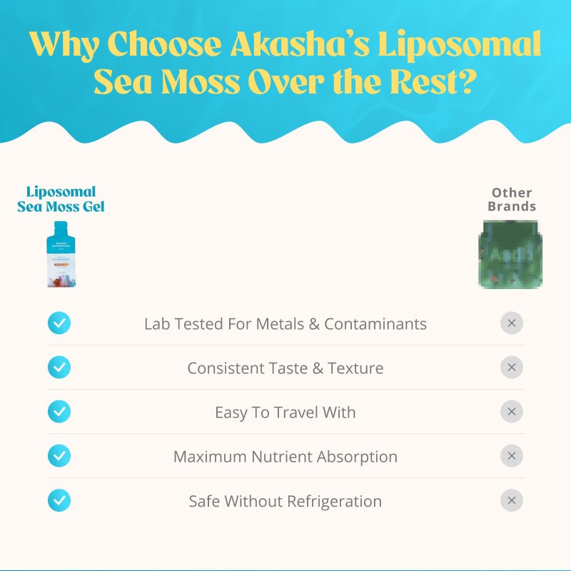 Liposomal Sea Moss Gel